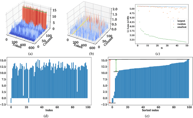 Figure 1 for Accurate KV Cache Quantization with Outlier Tokens Tracing
