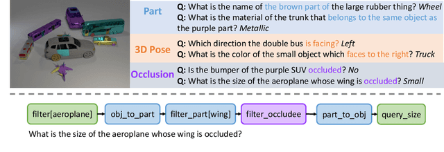 Figure 1 for 3D-Aware Visual Question Answering about Parts, Poses and Occlusions