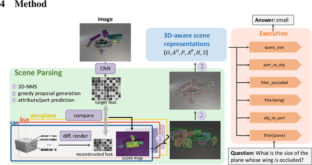 Figure 3 for 3D-Aware Visual Question Answering about Parts, Poses and Occlusions