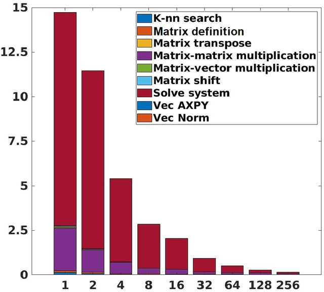 Figure 1 for HPC-based Solvers of Minimisation Problems for Signal Processing