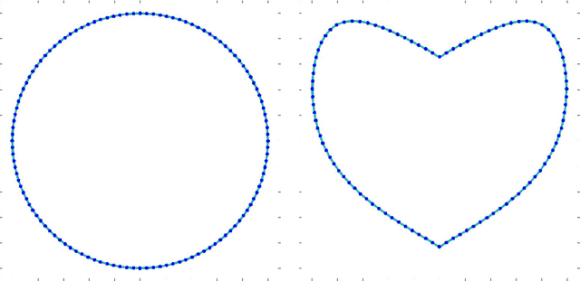 Figure 3 for HPC-based Solvers of Minimisation Problems for Signal Processing