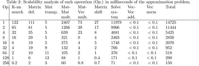 Figure 4 for HPC-based Solvers of Minimisation Problems for Signal Processing