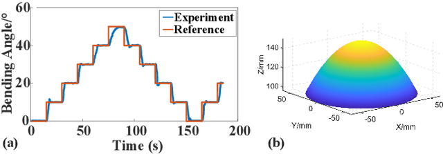 Figure 2 for Design, Dynamic Modeling and Control of a 2-DOF Robotic Wrist Actuated by Twisted and Coiled Actuators