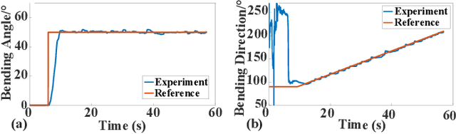 Figure 3 for Design, Dynamic Modeling and Control of a 2-DOF Robotic Wrist Actuated by Twisted and Coiled Actuators