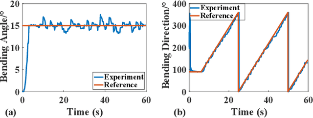Figure 4 for Design, Dynamic Modeling and Control of a 2-DOF Robotic Wrist Actuated by Twisted and Coiled Actuators