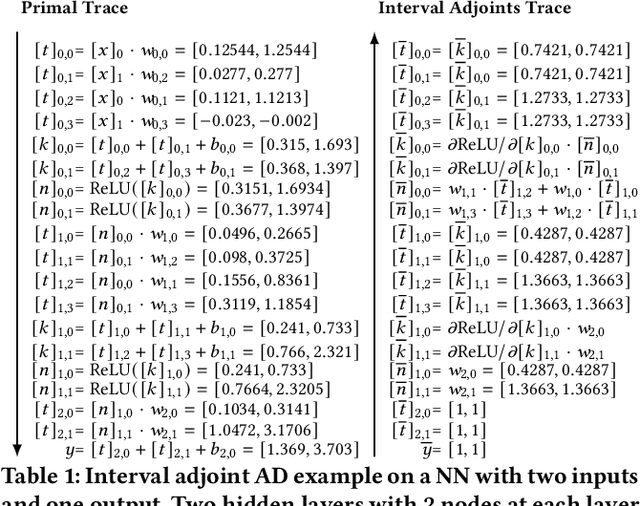 Figure 1 for Towards Sobolev Pruning