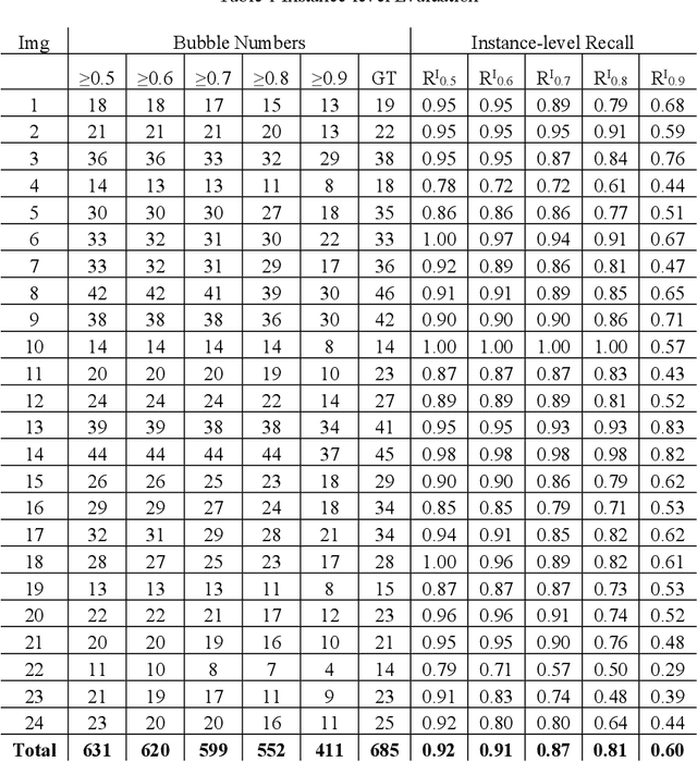 Figure 2 for An Efficient Instance Segmentation Approach for Extracting Fission Gas Bubbles on U-10Zr Annular Fuel