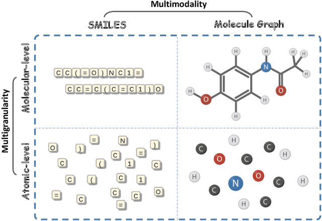 Figure 1 for MolFusion: Multimodal Fusion Learning for Molecular Representations via Multi-granularity Views
