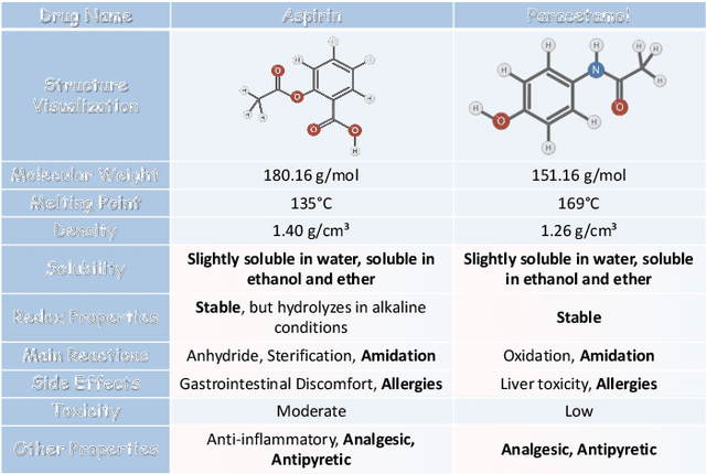 Figure 2 for MolFusion: Multimodal Fusion Learning for Molecular Representations via Multi-granularity Views