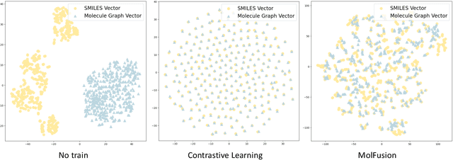 Figure 4 for MolFusion: Multimodal Fusion Learning for Molecular Representations via Multi-granularity Views