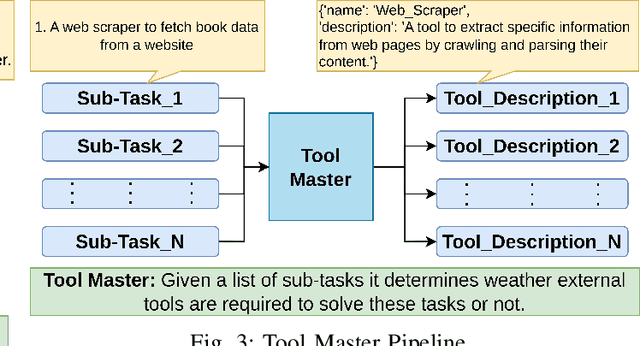 Figure 3 for Advanced Tool Learning and Selection System (ATLASS): A Closed-Loop Framework Using LLM