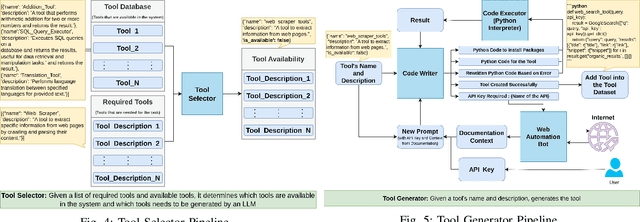 Figure 4 for Advanced Tool Learning and Selection System (ATLASS): A Closed-Loop Framework Using LLM
