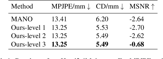 Figure 2 for High Fidelity 3D Hand Shape Reconstruction via Scalable Graph Frequency Decomposition