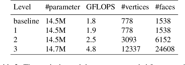 Figure 4 for High Fidelity 3D Hand Shape Reconstruction via Scalable Graph Frequency Decomposition