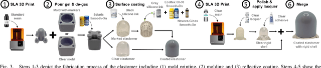 Figure 4 for AllSight: A Low-Cost and High-Resolution Round Tactile Sensor with Zero-Shot Learning Capability