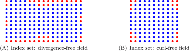 Figure 1 for Physics-informed Spectral Learning: the Discrete Helmholtz--Hodge Decomposition