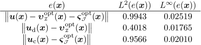 Figure 4 for Physics-informed Spectral Learning: the Discrete Helmholtz--Hodge Decomposition