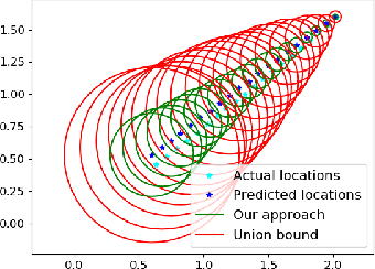 Figure 1 for Conformal Prediction Regions for Time Series using Linear Complementarity Programming