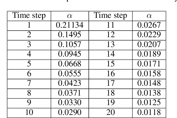 Figure 2 for Conformal Prediction Regions for Time Series using Linear Complementarity Programming