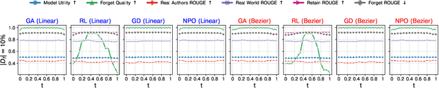 Figure 3 for Understanding Machine Unlearning Through the Lens of Mode Connectivity