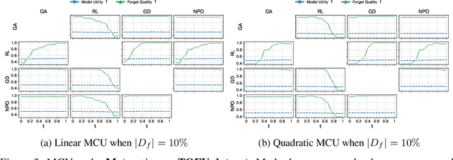 Figure 4 for Understanding Machine Unlearning Through the Lens of Mode Connectivity