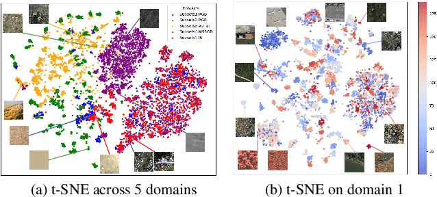 Figure 4 for OpenEarthSensing: Large-Scale Fine-Grained Benchmark for Open-World Remote Sensing