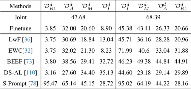 Figure 3 for OpenEarthSensing: Large-Scale Fine-Grained Benchmark for Open-World Remote Sensing
