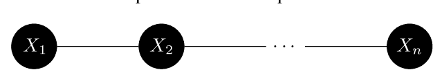 Figure 2 for On Different Notions of Redundancy in Conditional-Independence-Based Discovery of Graphical Models