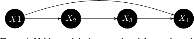 Figure 3 for On Different Notions of Redundancy in Conditional-Independence-Based Discovery of Graphical Models