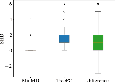 Figure 4 for On Different Notions of Redundancy in Conditional-Independence-Based Discovery of Graphical Models