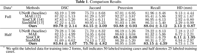 Figure 2 for Sparse Anatomical Prompt Semi-Supervised Learning with Masked Image Modeling for CBCT Tooth Segmentation