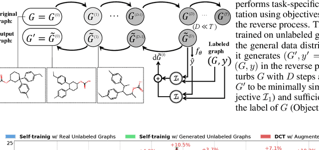 Figure 3 for Data-Centric Learning from Unlabeled Graphs with Diffusion Model