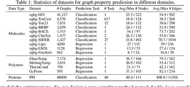 Figure 2 for Data-Centric Learning from Unlabeled Graphs with Diffusion Model