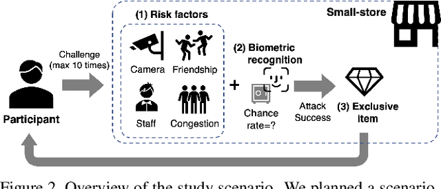 Figure 3 for A Human-Centered Risk Evaluation of Biometric Systems Using Conjoint Analysis
