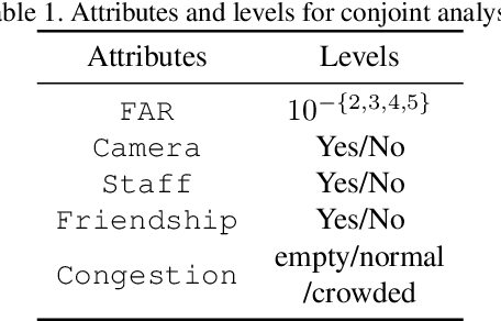 Figure 2 for A Human-Centered Risk Evaluation of Biometric Systems Using Conjoint Analysis