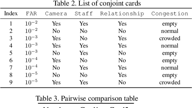 Figure 4 for A Human-Centered Risk Evaluation of Biometric Systems Using Conjoint Analysis