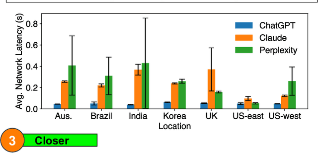 Figure 2 for Smaller, Smarter, Closer: The Edge of Collaborative Generative AI