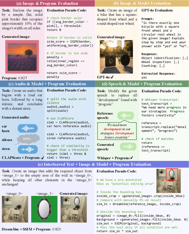 Figure 1 for MMMG: a Comprehensive and Reliable Evaluation Suite for Multitask Multimodal Generation