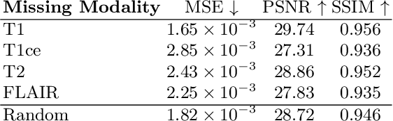 Figure 2 for cWDM: Conditional Wavelet Diffusion Models for Cross-Modality 3D Medical Image Synthesis