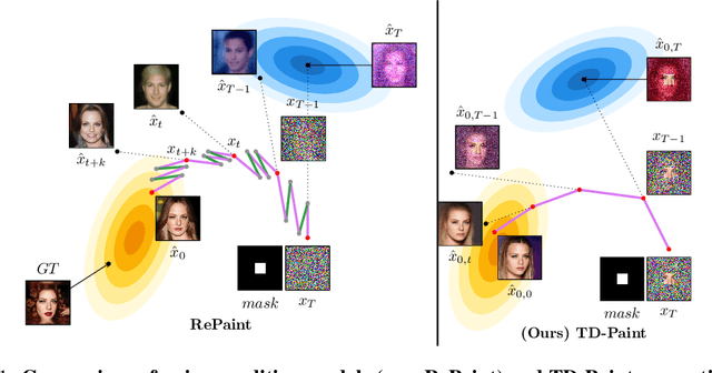 Figure 1 for TD-Paint: Faster Diffusion Inpainting Through Time Aware Pixel Conditioning