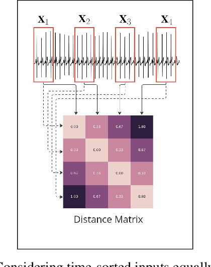 Figure 3 for Parallel-Learning of Invariant and Tempo-variant Attributes of Single-Lead Cardiac Signals: PLITA