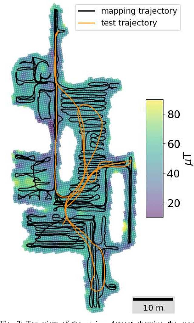 Figure 2 for MagHT: a Magnetic Hough Transform for Fast Indoor Place Recognition