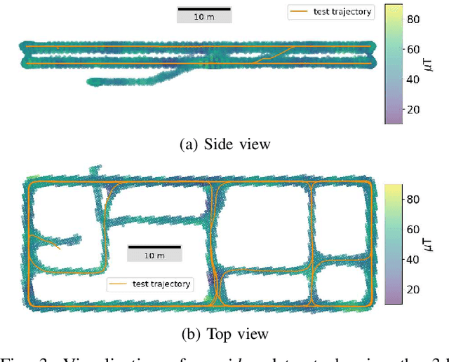 Figure 3 for MagHT: a Magnetic Hough Transform for Fast Indoor Place Recognition
