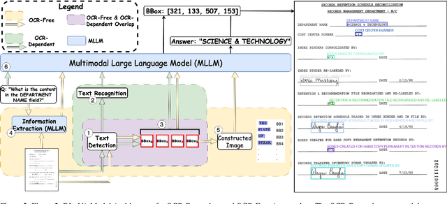 Figure 3 for DLaVA: Document Language and Vision Assistant for Answer Localization with Enhanced Interpretability and Trustworthiness