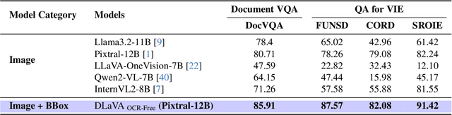Figure 4 for DLaVA: Document Language and Vision Assistant for Answer Localization with Enhanced Interpretability and Trustworthiness