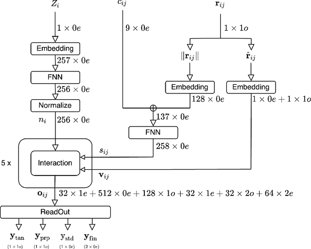 Figure 3 for Generative Model for Constructing Reaction Path from Initial to Final States