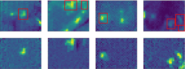 Figure 3 for Person Detection Using an Ultra Low-resolution Thermal Imager on a Low-cost MCU
