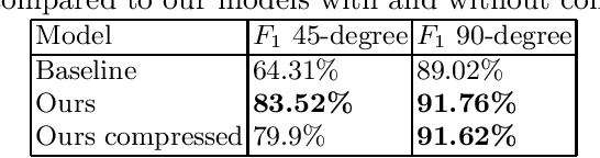 Figure 2 for Person Detection Using an Ultra Low-resolution Thermal Imager on a Low-cost MCU