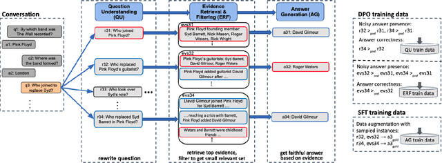 Figure 1 for Preference-based Learning with Retrieval Augmented Generation for Conversational Question Answering