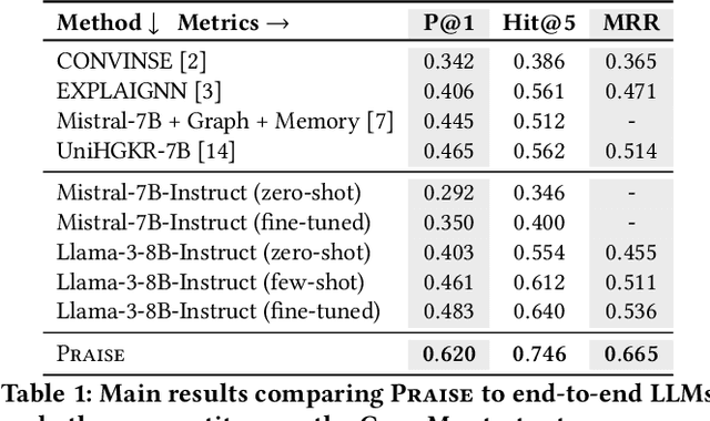Figure 2 for Preference-based Learning with Retrieval Augmented Generation for Conversational Question Answering